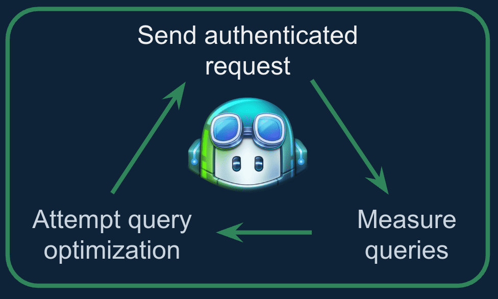 Copilot workflow